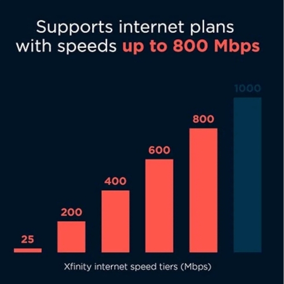 NIB Motorola Cable Modem Plus WiFi Router plus 2 Phone Lines - Picture 7 of 8